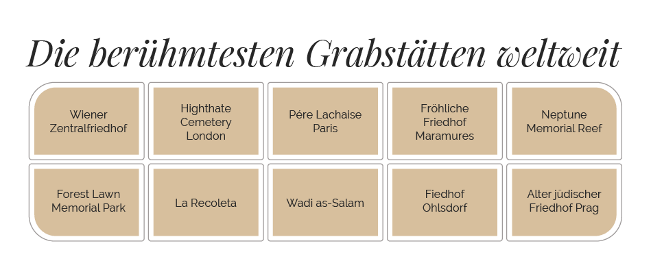 Die berühmtesten Grabstätten der Welt