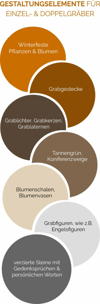 Gestaltungselemente für Einzel- und Doppelgräber im Überblick. © Stilvolle-Grabsteine.de