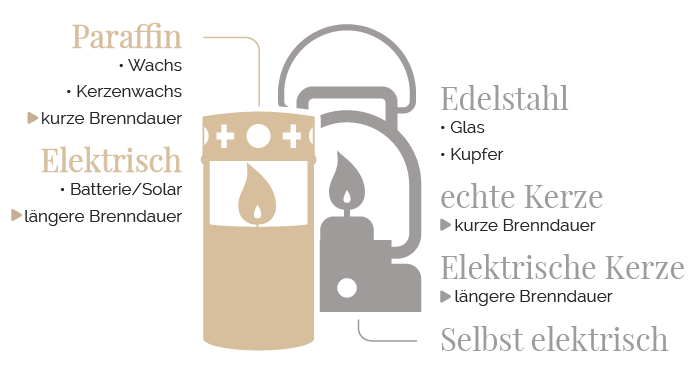 Generisch Grablaterne mit Erdspieß (72333.018) ab 13,09