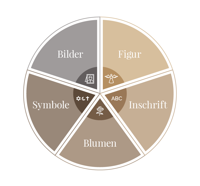 Möglichkeiten der Grabmalgestaltung