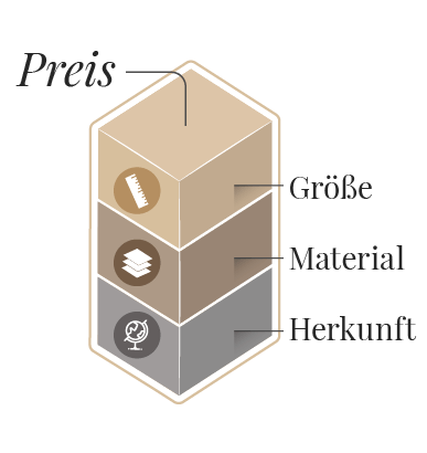 Kostenfaktoren von Grabstein-Büchern