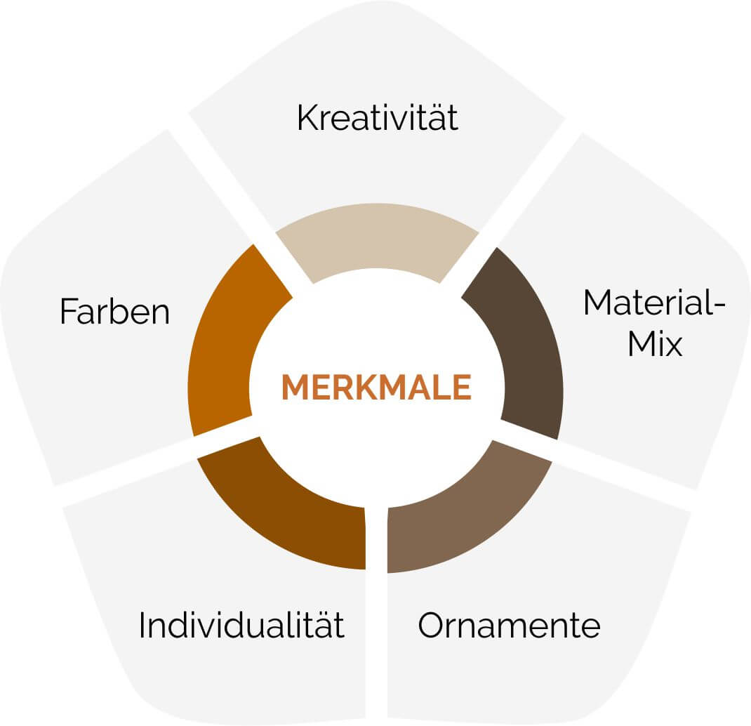 Merkmale moderner Grabsteine