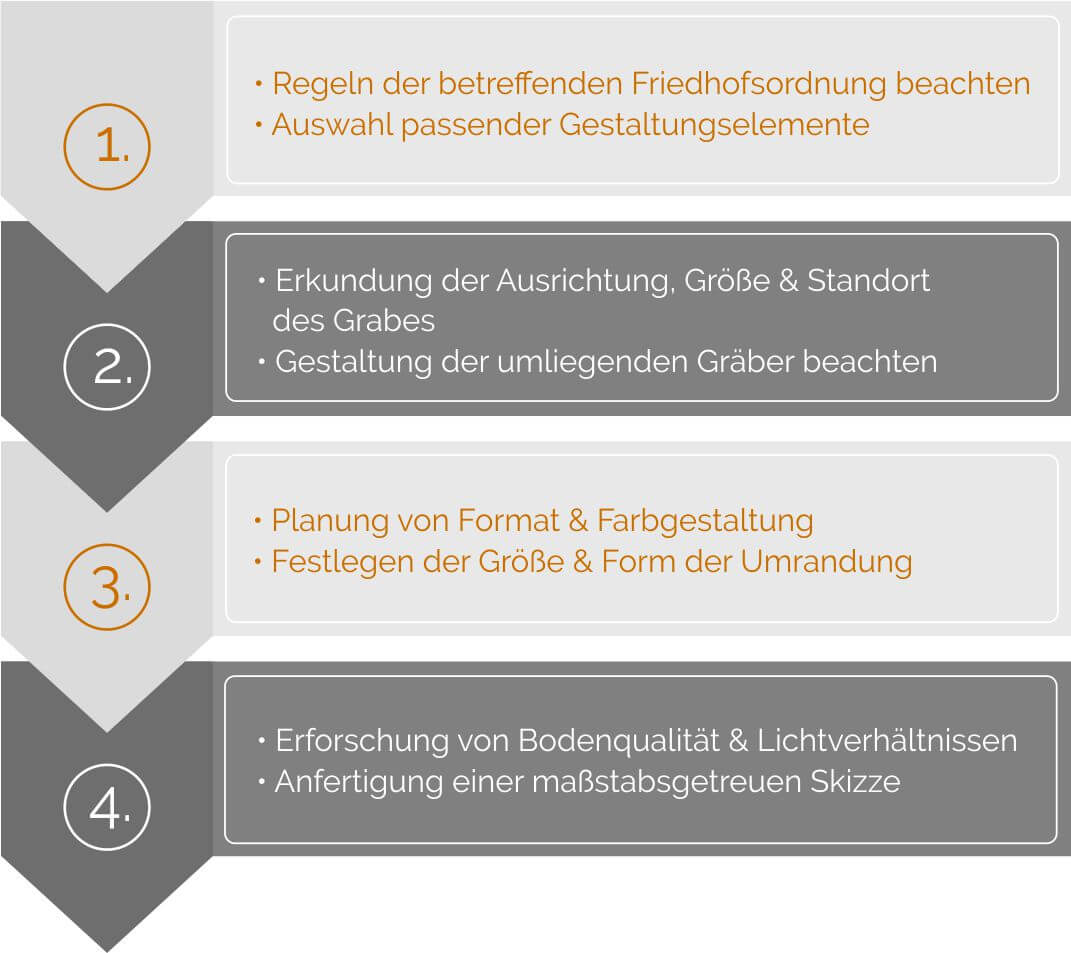 Schritte bei der Planung einer modernen Grabgestaltung