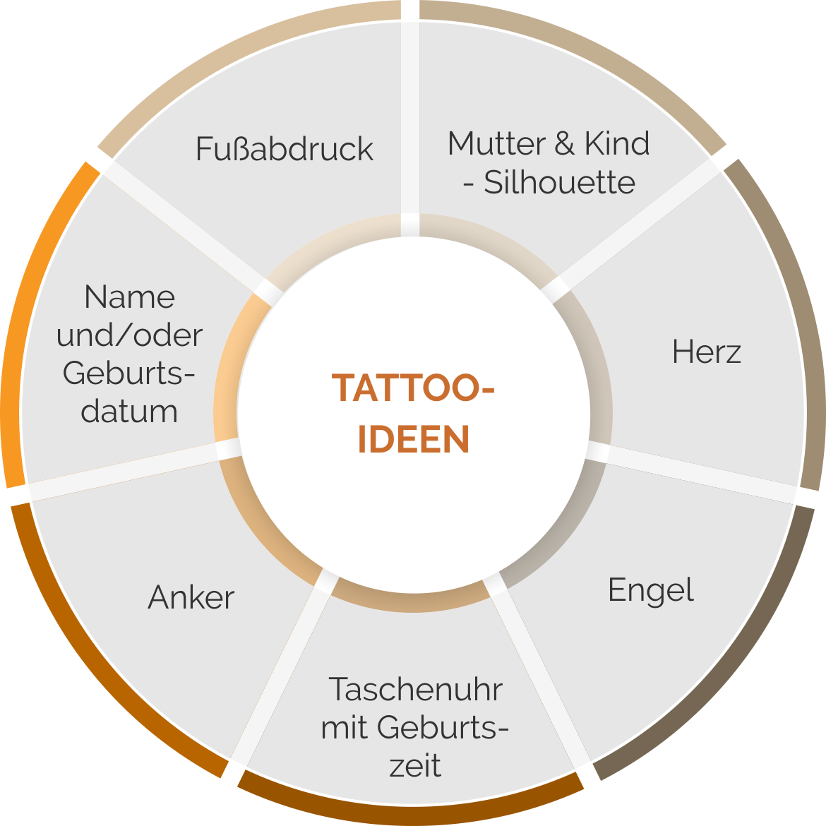 Sternenkind-Tattoo Ideen im Überblick