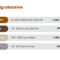 Ein Einzelgrab mit stehendem Grabstein ist eine persönliche Ruhestätte  die für die Bestattung einer einzelnen Person (meist im Sarg) vorgesehen ist. Am Kopfende erinnert ein aufrechtes Denkmal an den Verstorbenen.