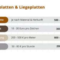 Günstigste Option: Kleine Liegesteine & Grabpatten sind die günstigste Möglichkeit zur Grabgestaltung. Diese können auf den meisten Friedhöfen in Eigenregie auf das Grab gelegt werden. Ein Fundament ist nicht notwendig.