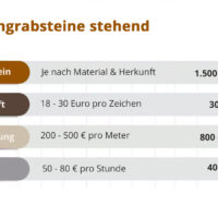 Ein Urnengrab mit stehendem Grabstein ist eine kompakte Grabstätte  die speziell für die Beisetzung von Aschekapseln vorgesehen ist. Am Kopfende wird ein aufrechtes Denkmal – meist aus Naturstein – platziert  das die Namen und Lebensdaten des Verstorbenen trägt.